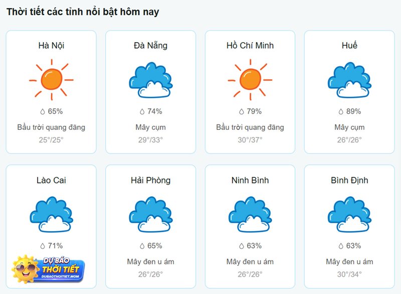Thời tiết Cần Thơ hôm nay - Chú ý khi dùng điều hòa